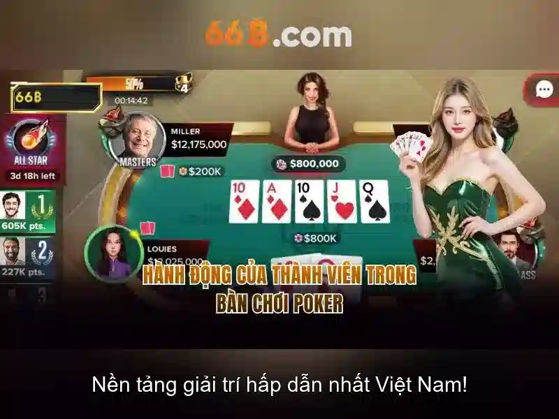 66b là gì và tại sao nó quan trọng